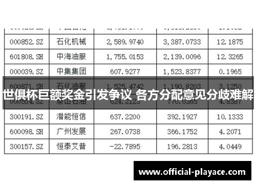世俱杯巨额奖金引发争议 各方分配意见分歧难解